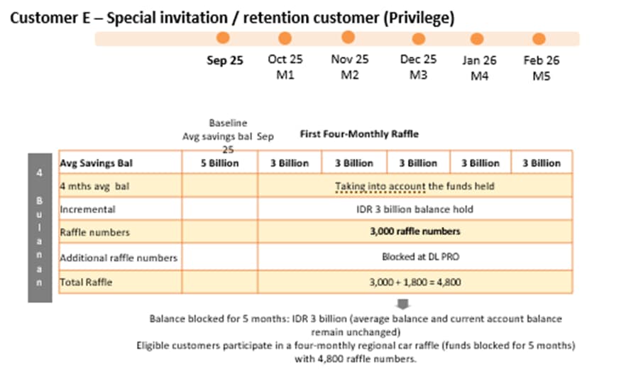 simulation customer E